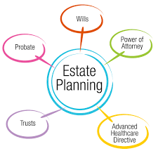 Estate planning chart