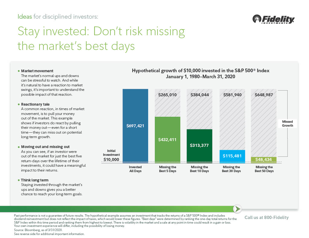 <img src="dont-miss-best-days.jpg" alt="Fidelity Investments chart showing if an investor misses the best days of the market">