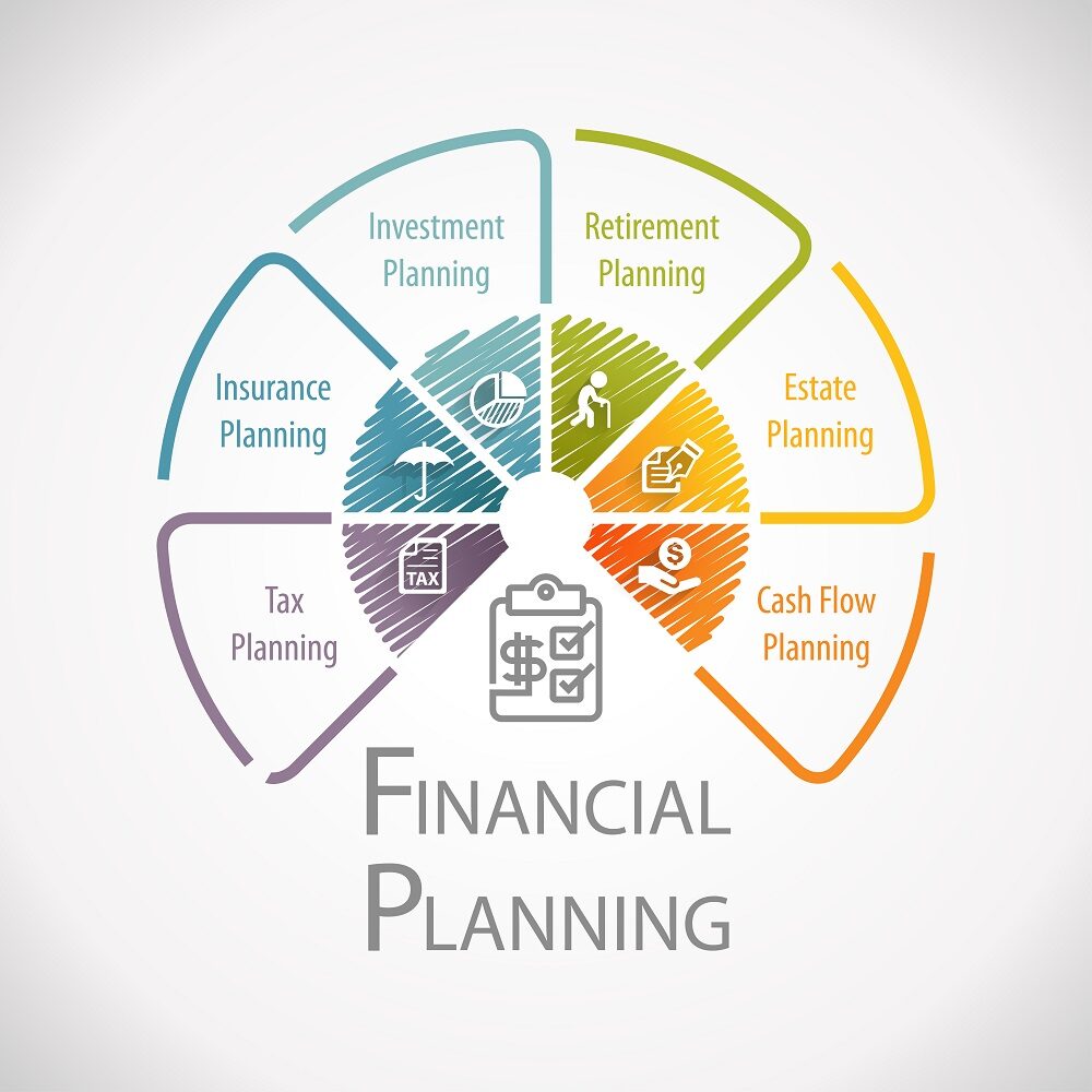 Financial Planning Business Consultant Wheel Infographic