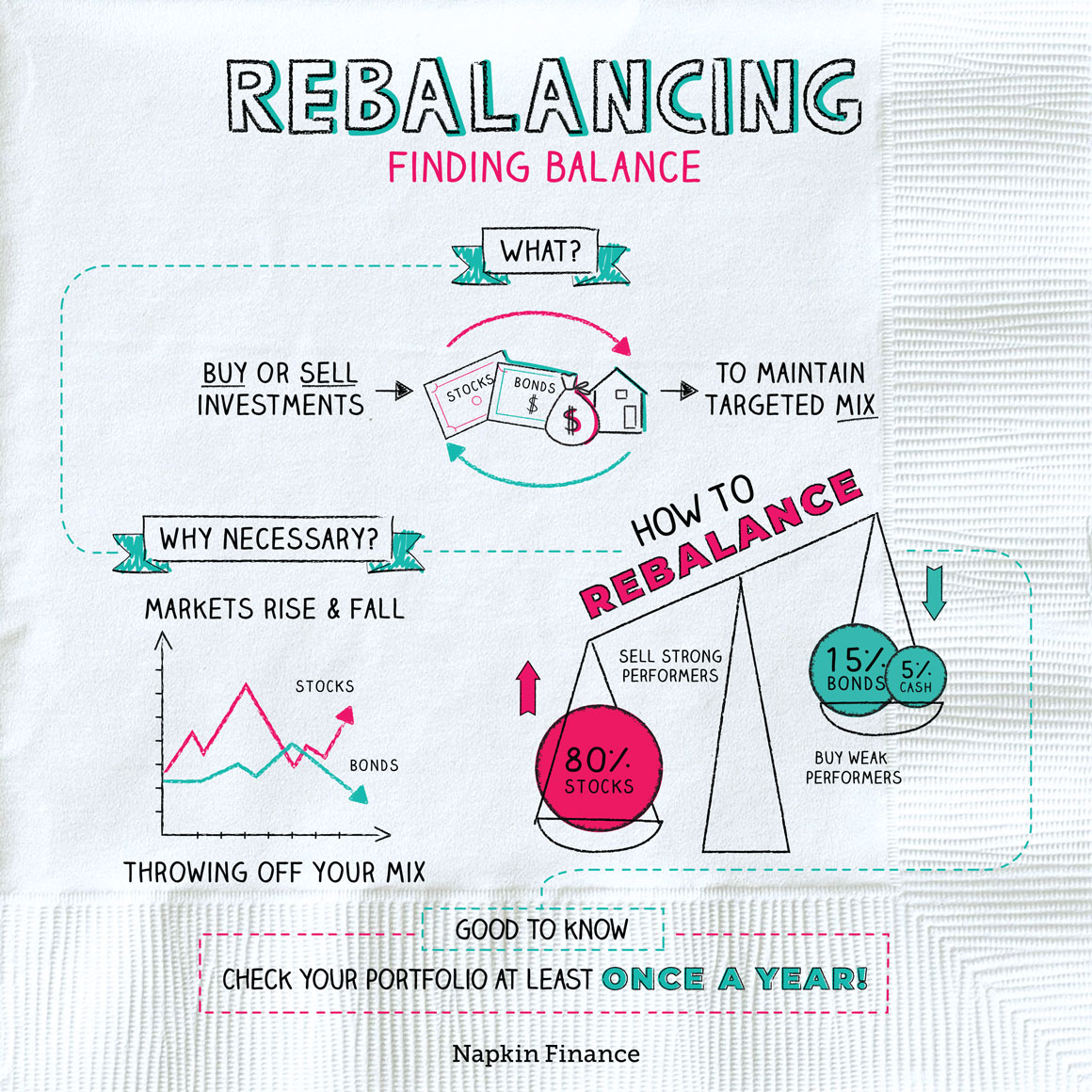 The Power of Rebalancing: Why It's Essential for Your Investment Portfolio